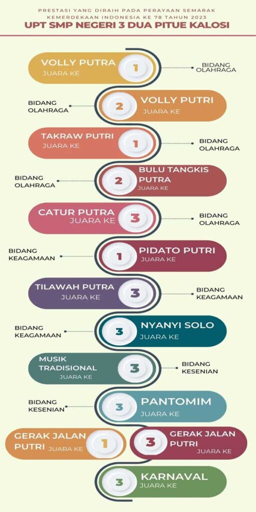 Agustusan SMP3KALOSI mediumsize